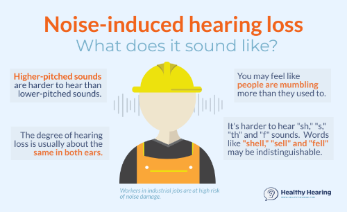 Types of Hearing problem